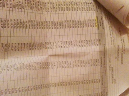 Фото для Затянули кредиты, просим о помощи!